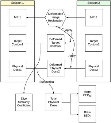 Evaluation of Biological Effective Dose in Gamma Knife Staged Stereotactic Radiosurgery for Large Brain Metastases